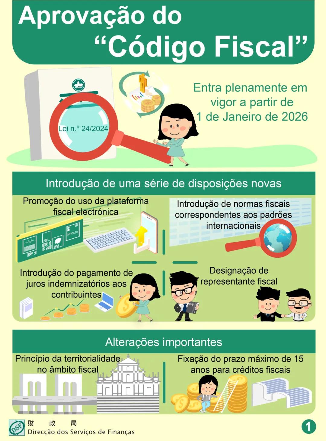 Aprovação do Código Fiscal   Entra plenamente em vigor a partir de 1 de Janeiro de 2026 - Figura 1