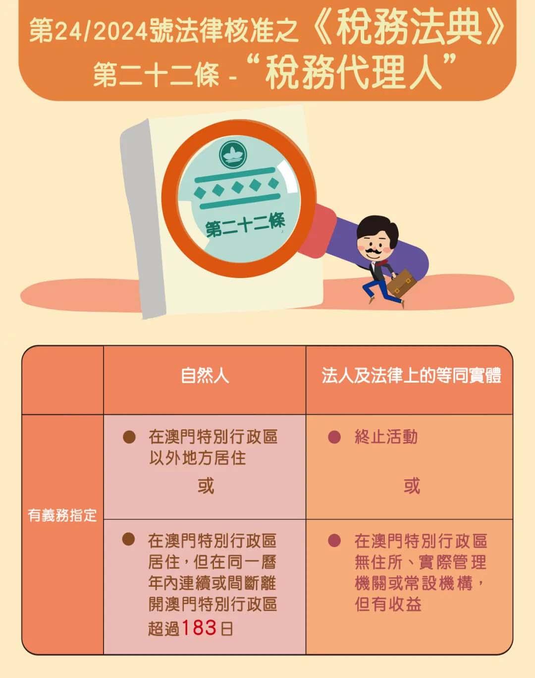 第24/2024號法律核准之《稅務法典》第二十二條 - “稅務代理人”